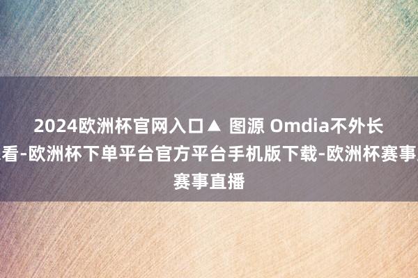 2024欧洲杯官网入口▲ 图源 Omdia不外长久来看-欧洲杯下单平台官方平台手机版下载-欧洲杯赛事直播