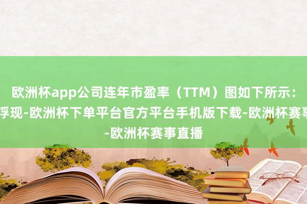 欧洲杯app公司连年市盈率（TTM）图如下所示： 　　而已浮